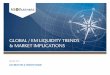 GLOBAL / EM LIQUIDITY TRENDS & MARKET …...GLOBAL / EM LIQUIDITY TRENDS & MARKET IMPLICATIONS IAN BEATTIE & SIMON WARD JANUARY 2018 1 NS PARTNERS | Money moves markets. Issued by