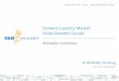 Forward Capacity Market Zonal Demand Curves - ISO New England · ISO-NE PUBLIC Al McBride, Fei Zeng S Y S T E M P L A N N I N G Forward Capacity Market Zonal Demand Curves F E B R