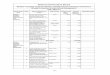 National Horticulture Board list 2010-11.pdf · 2012-12-12 · 77 P. Ram Mohan & Others, Darasanamala Village, Dharmavaram Mandal, Ananthapur District. Sweet Orange 1.76 0.352 78