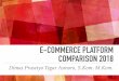 E-COMMERCE PLATFORM COMPARISON 2018 · PrestaShop 11 OpenCart 19% WooCommerce Checkout 42% 29.37 13.54 7.41 3.14 2.77 2.17 1.43 WooCommerce Checkout is currently the most popular