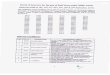 20151002184447 - Assamnhmssd.assam.gov.in/web/jobs/Job_379_447_Result of... · 2015-10-02 · Result of Interview for the post of Staff Nurse under NHM, Assam ththst, ndthth (Interview