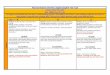 KS3 Curriculum overview: Subject English Year 7,8,9 · KS3 Curriculum overview: Subject English Year 7,8,9 Focus texts The twits Key objectives for x,y,z All pupils at Woodfield start