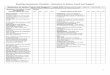 Reading Assessment Checklist Behaviors to Notice, Teach ... · 1 Reading Assessment Checklist – Behaviors to Notice, Teach and Support Behaviors to Notice Teach and Support –