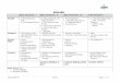 ENGLISH - shishukunj.in · Session 2019-20 Class XI Page 1 | P a g e ENGLISH Major Assessment - I Major Assessment - II Major Assessment - III Final Assessment Hornbill ... 11. Mechanical