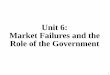 Unit 6: Market Failures and the Role of the Government...Situation that results in a COST for a different person other than the original decision maker. The costs “spillover” to