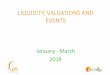 LIQUIDITY, VALUATIONS AND EVENTS · PNB FRAUD • A majorevent that rattled thefinancial markets • Punjab National Bankannounced,on 14th February,that it had discovered fraudulent