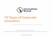 10 Types of Corporate Innovation · 10. Acquisitions (Wal-Mart, Telstra, Unilever, BBVA) 1 Our Research: 10 Types of Corporate Innovation Innovation Scout -Confidential & Proprietary