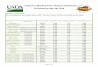 Farmer's Market Price Report Stillwater Market Reports/Archives/2016_Farmers... · Product Production Practice Organic (O) Unit of Sale Lowest Price Highest Price Average Price of