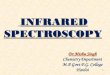 INFRARED SPECTROSCOPY (IR) - P.G. Collegempgpgcollegehardoi.in/Infrared Spectroscopy.pdfInfrared (IR) Spectroscopy IR deals with the interaction of infrared radiation with matter