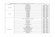 BLEEDING V10.44 Diagnostics List · 2016-07-28 · X SERIES Z SERIES BLEEDING V10.44 Diagnostics List(Note:For reference only) Model ACURA ACURA CL ACURA CSX ACURA EL ACURA MDX ACURA