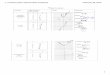 1. Transformation Review Note.notebook · 2018-09-01 · Review: Transformations of Functions I)ue to the complex nature of most functions, (vertex, concavity, inflection points,