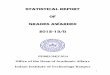 STATISTICAL REPORT OF GRADES AWARDEDSTATISTICAL REPORT OF GRADES AWARDED 2012-13/II FEBRUARY-2014 Office of the Dean of Academic Affairs Indian Institute of Technology Kanpur II LIST