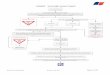 PERMIT TO WORK FLOW CHART - functionalresonance.com · PERMIT TO WORK FLOW CHART NSS Permit to Work Manual Revision 2, July 2015 Page 21 of 32 . PTW REQUESTED Is a Suitable Risk Assessment
