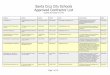 Santa Cruz City Schools Approved Contractor List · Santa Cruz City Schools Approved Contractor List Updated 03/12/2020 12:10 AM Company Address Contact Phone # Email License Classes