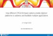 How different FPGA firmware options enable digitizer platforms … · ADC FPGA Interface PC A digitizer translates sensor signals to digital data The core is an analog-to-digital
