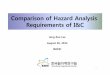 Comppyarison of Hazard Analysis Requirements ofI&Cdslab.konkuk.ac.kr/Publication/ISOFIC2014_1.pdfIEC 61513-2011 IEC SC45A 1 (General req.) st level IEC SC45A 2nd and 3rd level Standards