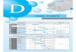 Daikin DS MD DP DV DE DEV Series Vane Pumpstca.co.in/.../07/...DP-DV-DE-DEV-Series-Vane-Pumps.pdf · Compact Medium-pressure Vane Pump Features The straight vane type structure realizes