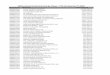 Disbursements Summarized by Payee - YTD 1st Quarter FY 2020 · 0000028758 raynor door authority of las vegas, llc 52,721.01 0000003210 tiberti fence company 52,532.08 0000027987 findlay
