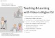 SWITCH Video User Forum Teaching & Learning with Video in ... ... Report on learning diary Case-analysis