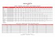 2017 TIMING AND POST SETTINGS CHART - Bowtech Archery2017 timing and post settings chart 2017 fuel timing and post settings chart 2016 model timing mark draw ... 31.5 • 1 31 •