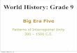World History: Grade 9mrdhistoryclasses.weebly.com/uploads/3/8/2/6/38260881/unit_5.0_l1-6.pdfOyo Benin Zimbabwe Zanj City-States Ethiopia Vijayanagara Siam Majapahit Ashikaga Japan