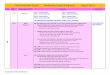 Shell Cove Public School Mathematics Scope & Sequence ... · MA1-3WM supports conclusions by explaining or demonstrating how answers were obtained Term 1, Week 5 and Week 6 Program