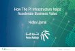 How The PI Infrastructure helps Accelerate Business Value · How The PI Infrastructure helps Accelerate Business Value Nidhal Jamal 1. #PIWorld ©2019 OSIsoft, LLC Disclaimer Information