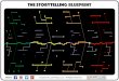 The Storytelling Blueprint-Rev.5 - DavidVillalva.com · face time 2.0