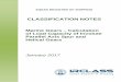 CLASSIFICATION NOTES · Classification Notes Indian Register of Shipping CLASSIFICATION NOTES Marine Gears – Calculation of Load Capacity of Involute Parallel Axis Spur and Helical