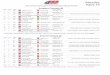 Amateur Formula 40 Place: Laps: Bike: Home Town: 1 7 ... NJMP Results.pdf9 7 Ducati 848 Englishtown, NJ101 Doug Stufflebeam Silkolene, PitBull, Vortex 10 7 Aprilia 1000 Blauvert, NY707