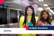 GOING INTERNATIONAL COLLECTION...©2016 Amway Corp. 5 GOING INTERNATIONAL COLLECTION Multiple Business WHAT YOU SHOULD CONSIDER BEFORE GOING INTERNATIONAL International business takes