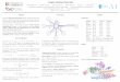 Graph Attention Networks - University of Cambridgepv273/posters/gat_iclr18_poster.pdf · dence on the global graph structure. This addresses several key challenges of spectral-based