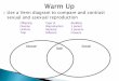 Use a Venn diagram to compare and contrast sexual and ... · Use a Venn diagram to compare and contrast sexual and asexual reproduction Both Asexual Sexual Offspring Diverse Uniform