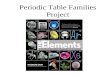 Periodic Table Families - Mrs. Faulk's Science Classes · Web view• Your group will be assigned a group/family from the periodic table • Your group will make a “family album”