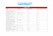 Thesis List - Daystar University List.pdf · effect on job performance Malaki, Violet Altemo MBA 2009 Planning for higher Madiny, Majok Kuol MBA 2009 . 8 ... Lema, Anna V. MBA 2009