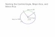 Naming the Central Angle, Major Arcs, and Minor Arcs...Name the major and minor arcs and the central angles of these circles: Major Arc: Minor Arc: Central Angle: Major Arc: Minor