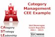 Category Management CEE Example - ECR Baltic · Category Management CEE Example Hot Beverages Czech Republic 2011 - 2013 L CA tegory ST rategy E ... segments by reflecting in store