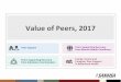 Value of Peers, 2017 - SAMHSAValue of Peers, 2017 Family, Parent and Caregiver Peer Support in Behavioral Health & & & & & ValueofPeers, 2017& Peer Support & & “Because of peer support