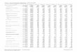 280 Tennessee 2012 Census of Agriculture - County Data USDA, National Agricultural Statistics Service Table 3. Farm Production Expenses: …