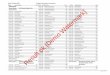 Roll No Candidate Name Total Roll No Candidate Name Total Roll … · 2011-03-31 · Result.pk [Demo Watermark] Grade 8 Result 2011 Punjab Examination Commission Roll No Candidate