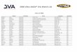 2020 Ultra Ankle® JVA Watch List · 2020 Ultra Ankle® JVA Watch List Class of 2020 Name Position Club Location Division Madison Allen Libero/DS COAST VBC San Diego, CA 18s Maddy