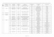LIST OF REGISTERED AGRICULTURAL, BIO …dae.portal.gov.bd/sites/default/files/files/dae.portal...18 Corovit 80 WG AP-562 Corbel Chemical Industries Ltd. Tea Red mites 2.25 Kg 19 Agrovet