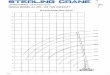 LIFTING CHARTS - All Terrain Cranes Working Range Main Boom AC 205 1 DEMAG MODEL AC 205 - 100 TON CAPACITY