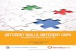 DIFFERENT SKILLS, DIFFERENT GAPS...credential. Low skills occupations are defined that those which pay less than $15.00 per hour and high skill occupations are defined as those where