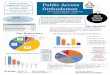 Public Access Ombudsman - Marylandnews.maryland.gov/.../20/2020/01/2019AnnualReportFinal.pdf · 2020-01-22 · Public Access Ombudsman MPIA Ombudsman Annual Report 2019 on Twitter