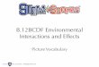 B.12BCDF Environmental Interactions and Effects...food chain A sequence of food energy transfer from one organism to another within an ecological community © 2012 Rice University