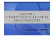 CHAPTER 3 CARRIER CONCENTRATIONS IN SEMICONDUCTORSbgonul/dersnotlari/sc/CHAPTER_3.pdf · 2008-10-30 · pp--type doped semiconductortype doped semiconductor Si + Column lll impurity