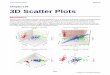 3D Scatter Plots - NCSS · 2020-02-10 · 3D Scatter Plots Introduction The 3D scatter plot displays trivariate points plotted in an X-Y-Z grid. It is particularly useful for investigating