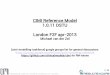 CIMI Reference Model 1.0.11 DSTU London F2F apr-2013informatics.mayo.edu/CIMI/images/4/4a/CIMI_RM_Leeds.pdf · CIMI Modeling TaskForce / mvdzel @ results4care.nl – apr 2013 1