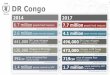 DR Congo - World Food Programme · DR Congo (2017) 7.7 million people food insecure IPC, 15th Cycle, June 2017 4.1 million people internally displaced OCHA, November 2017 DR Congo